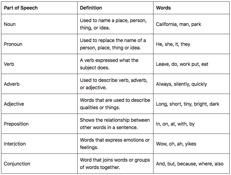 black speech word list