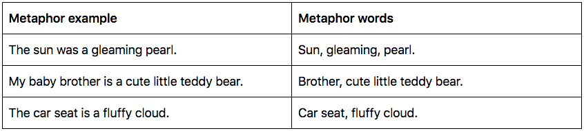 metaphor chart