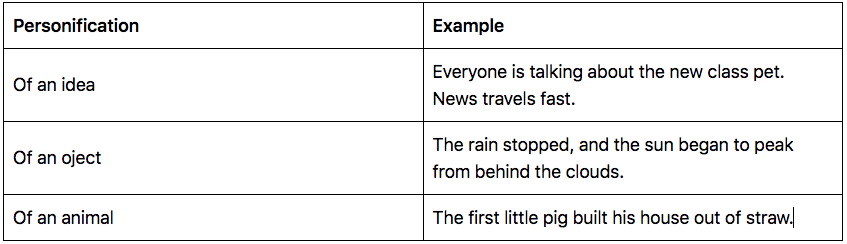 Personification chart