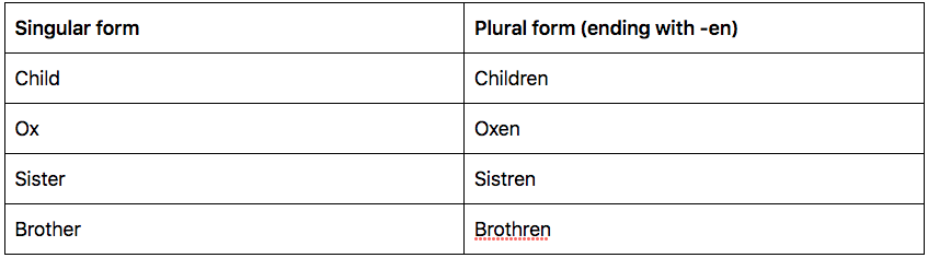Singular and plural form ending in "en" chart