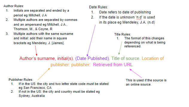 APA basic rules for reference lists