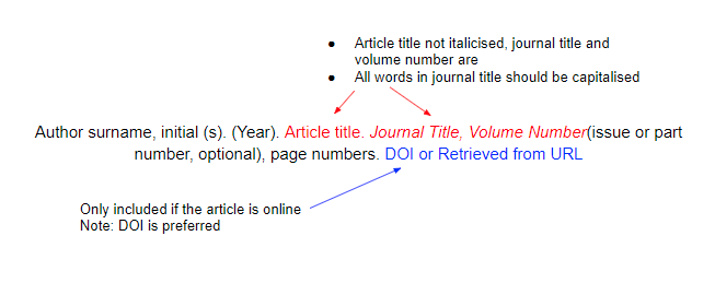 APA citation for a journal entry