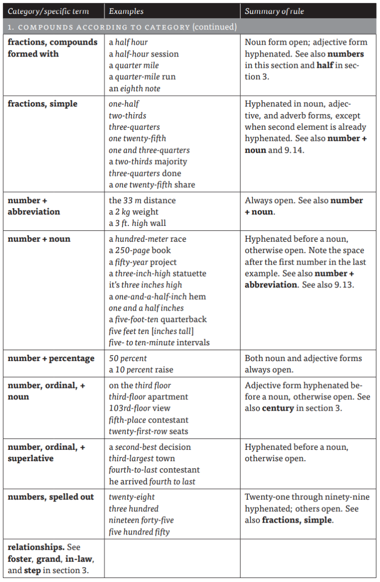 php ucwords hyphen