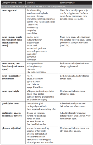 The Hyphen - What the Symbol Is and When to Use It (Examples ...