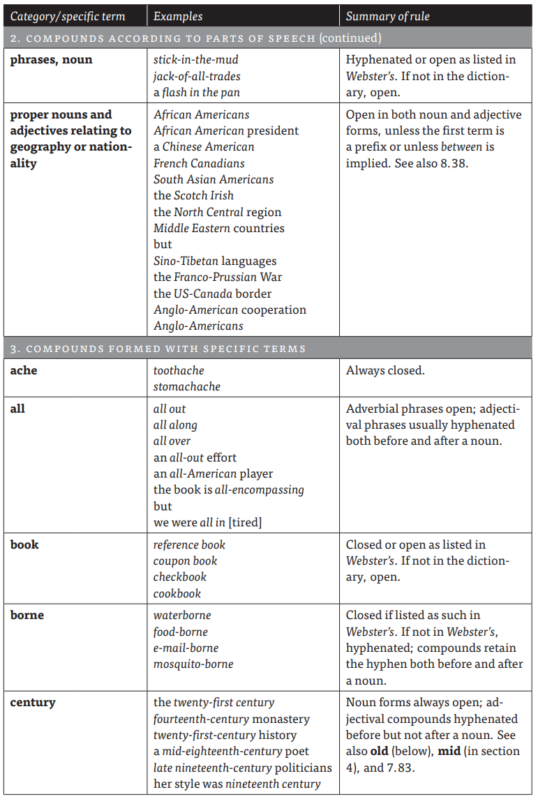 The Hyphen - What the Symbol Is and When to Use It (Examples ...