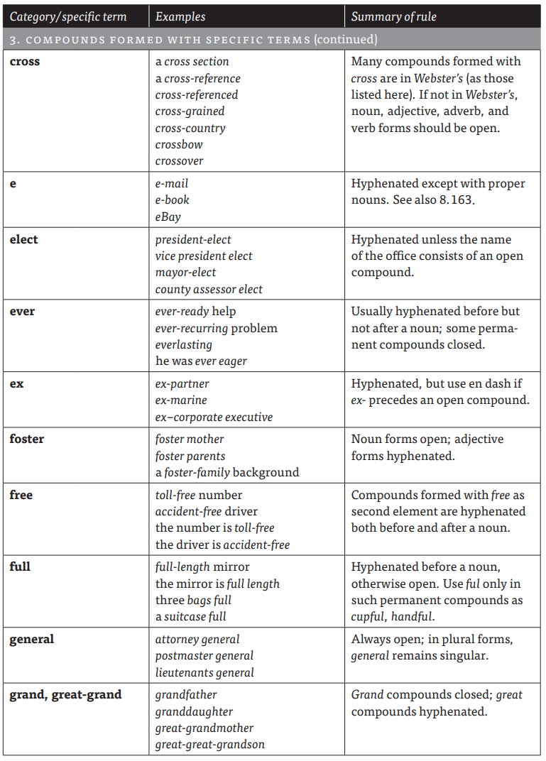 The Hyphen - What the Symbol Is and When to Use It (Examples ...