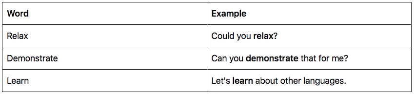 Intransitive verb chart