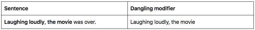 Dangling modifier example chart