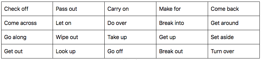 Common phrasal verbs chart