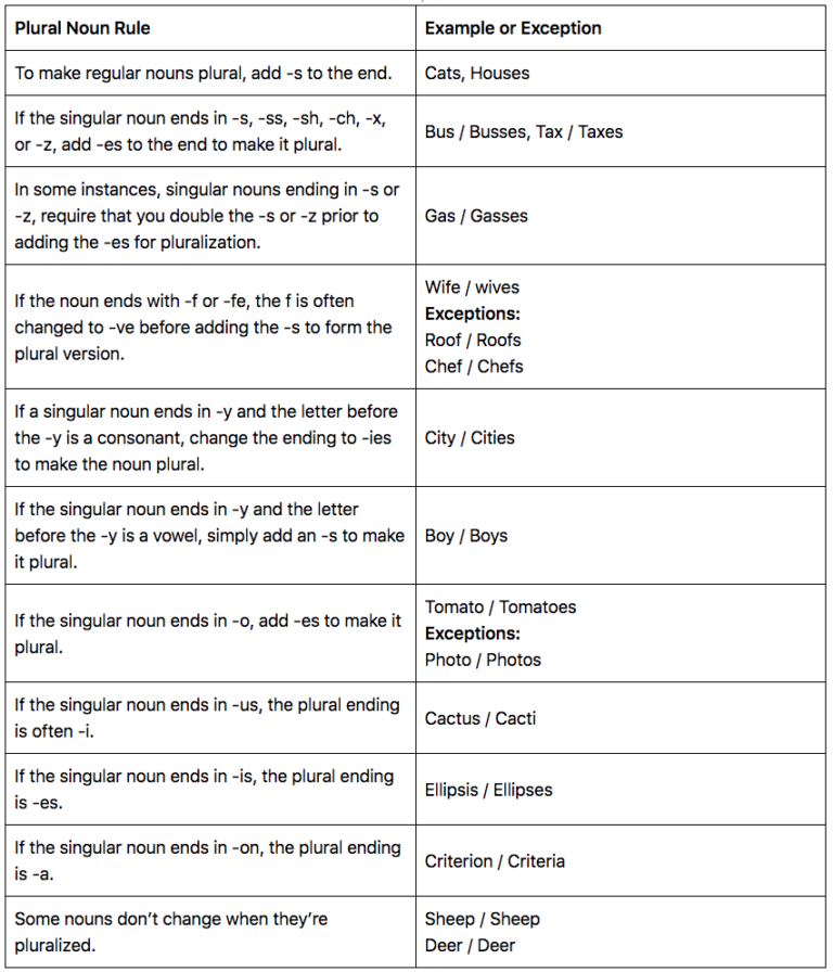 what-is-a-possessive-noun-examples-of-singular-plural-rules