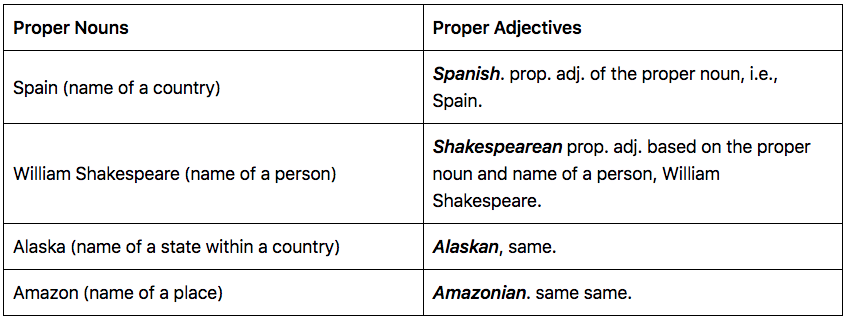 adjectives-what-are-they-and-how-to-use-them-guide-grammarbrain