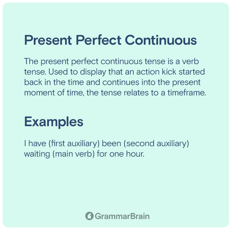 Present perfect continuous infographic
