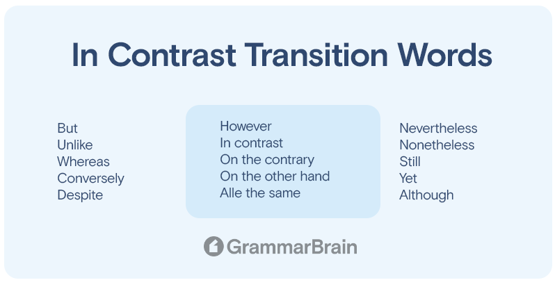 "In Contrast" transition words