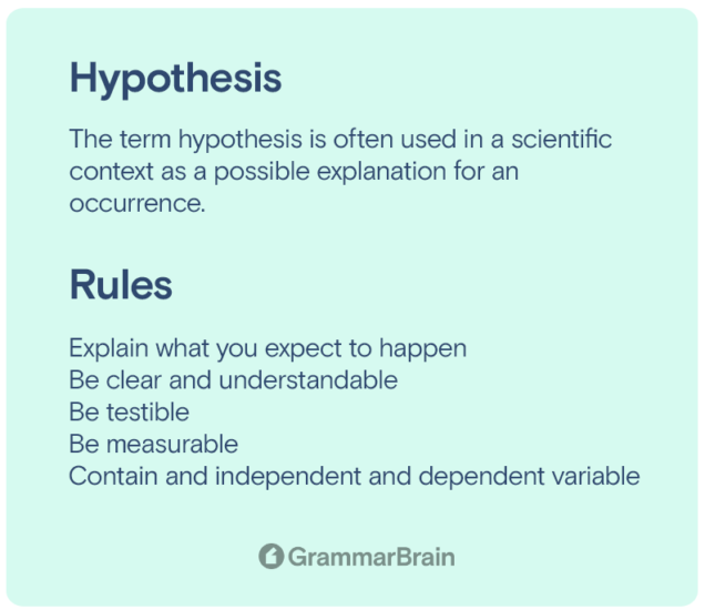 hypothesis grammar