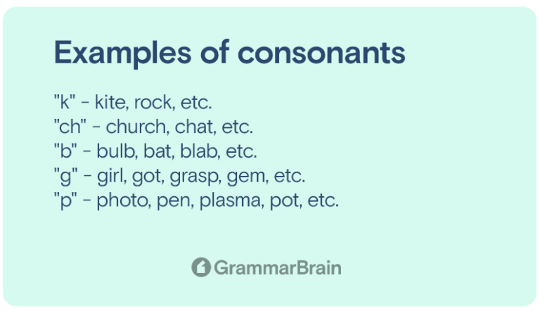 understanding-vowels-and-consonants-examples-definitions-quiz