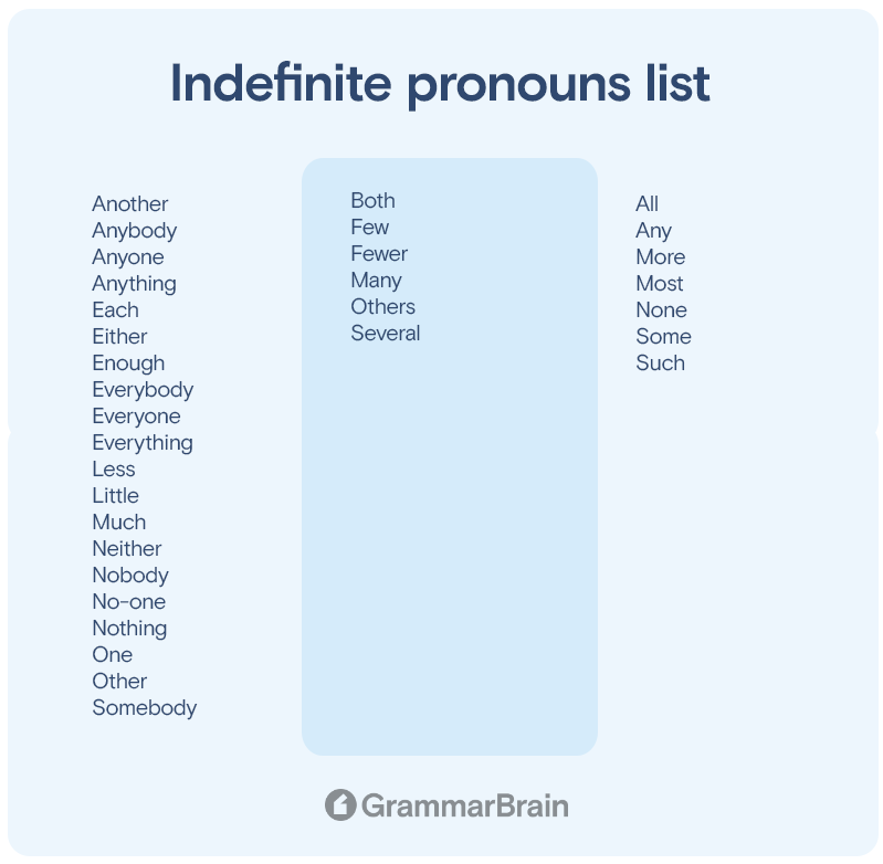 Indefinite pronouns list