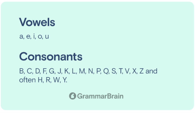 Understanding Vowels And Consonants Examples Definitions Quiz