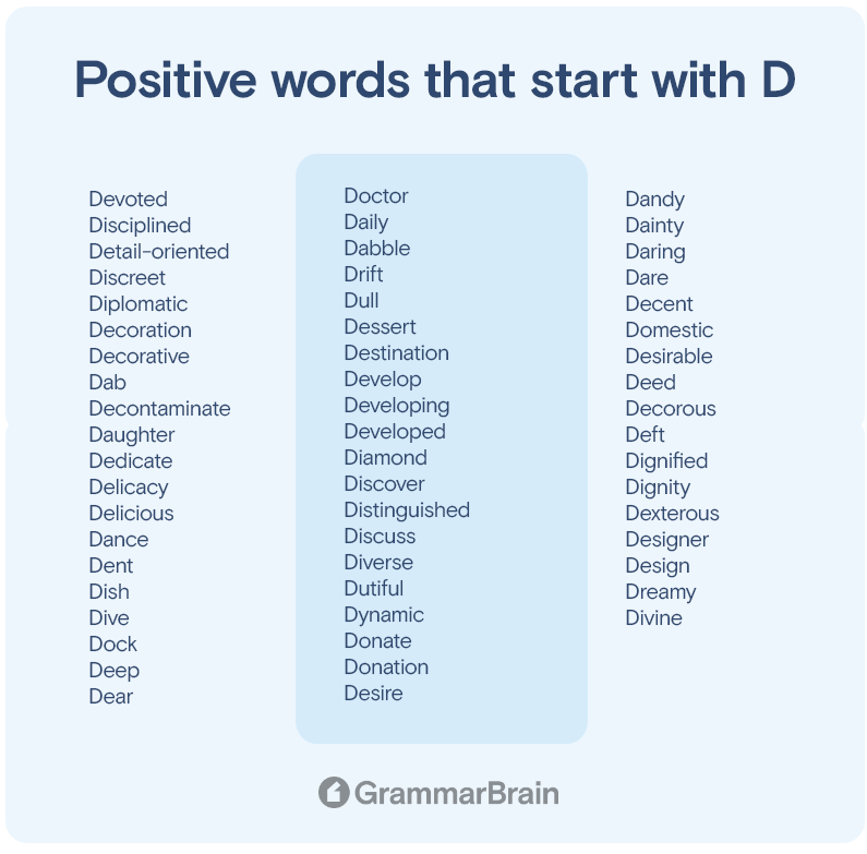 another word for speech that starts with d