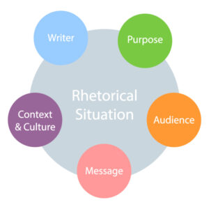 what is a rhetorical situation essay