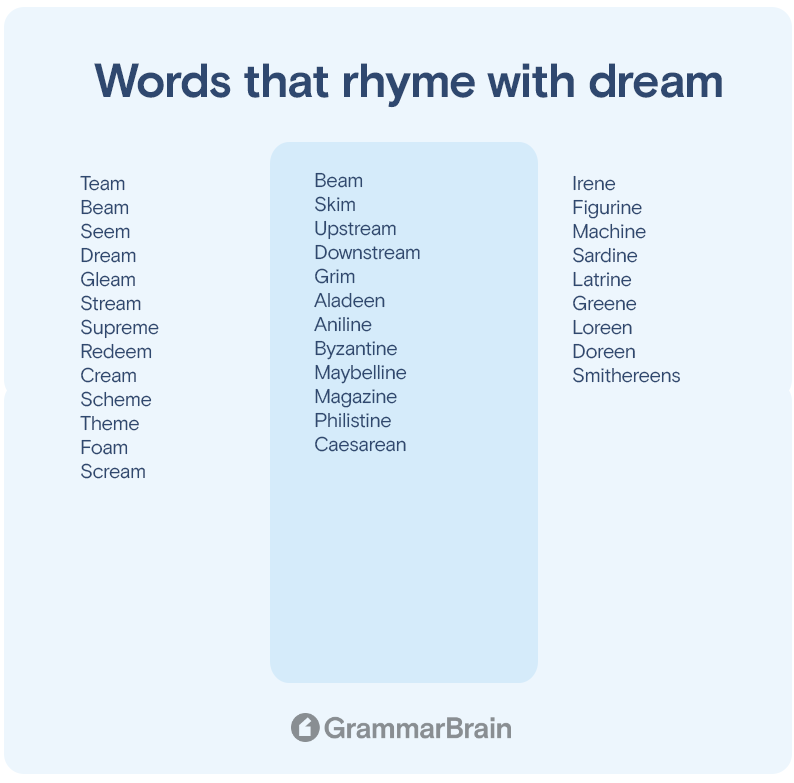 Words that rhyme with "dream"