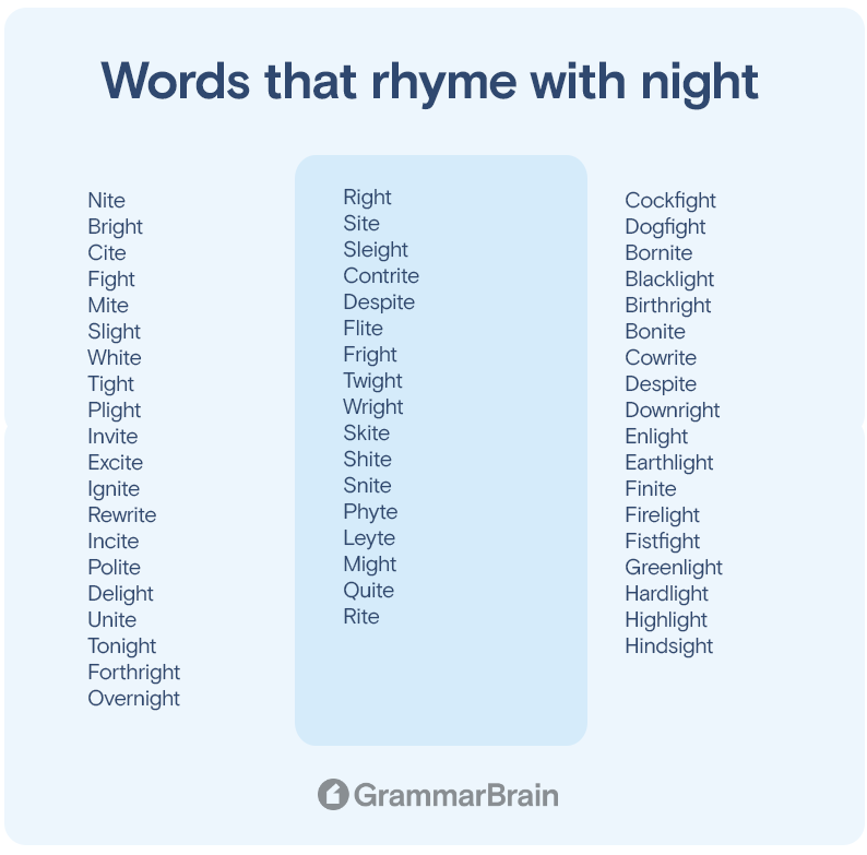 Words that rhyme with "night"