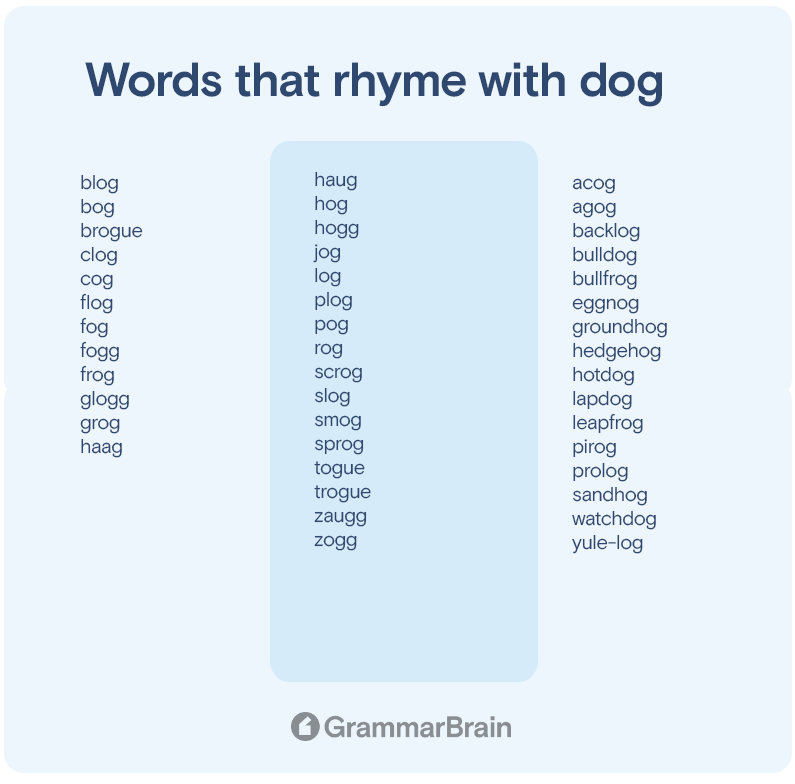 Words That Rhyme With Dog 200 Rhymes To Use GrammarBrain