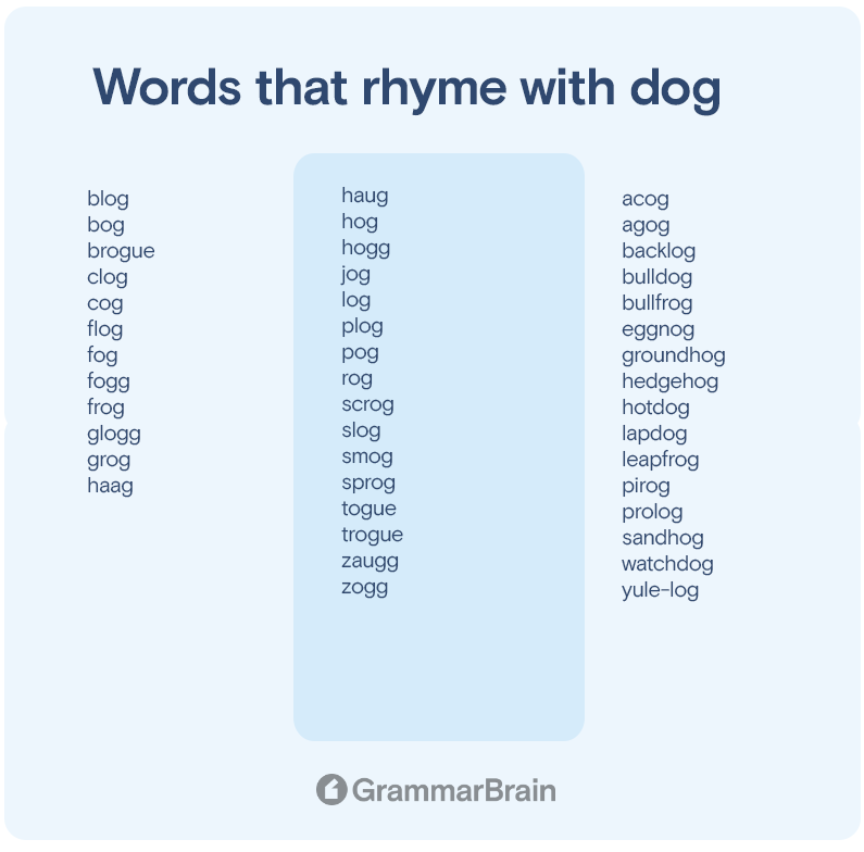 Words that rhyme with "dog"