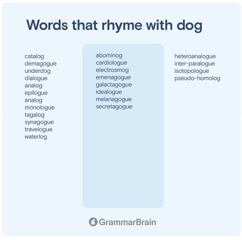 Words that rhyme with "dog"