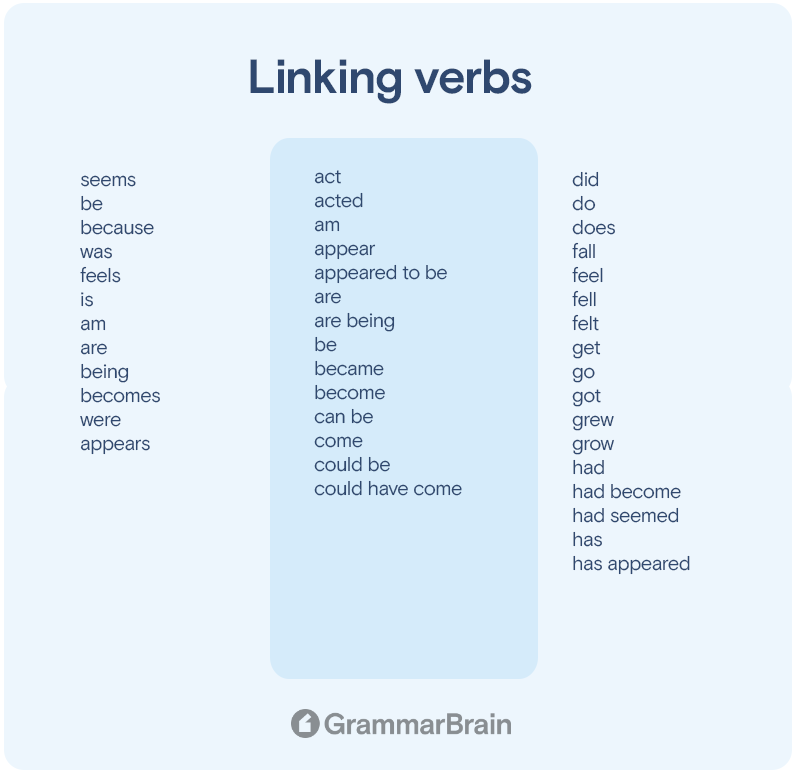 Linking verbs list