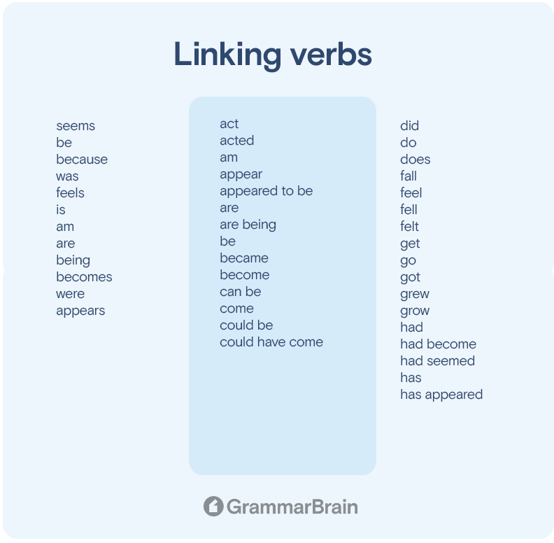 understanding-linking-verbs-grammar-rules-list-examples-and-more