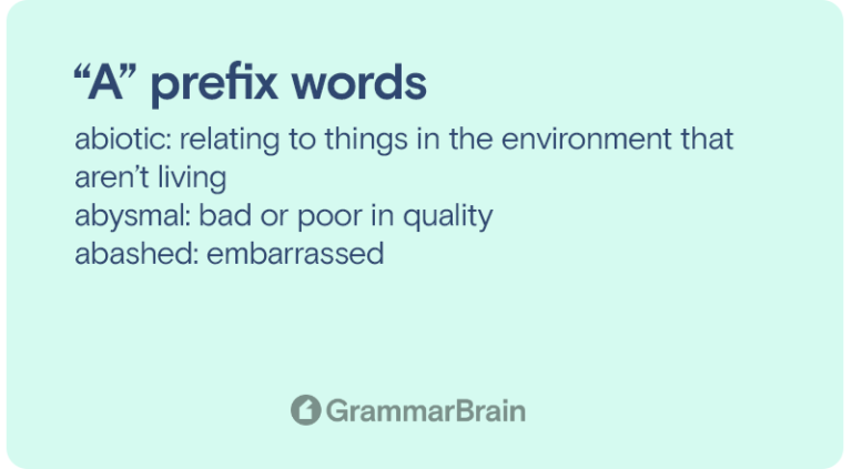 Understanding A Prefix (Meaning, Words, Examples, Grammar Rules ...