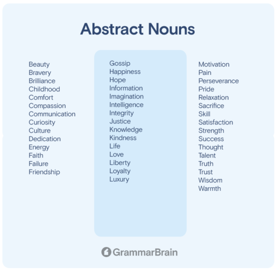 Understanding an Abstract Noun (Definition, Examples, Word List