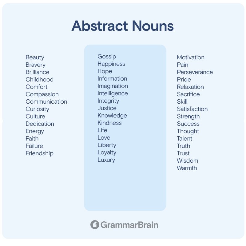Abstract noun word list