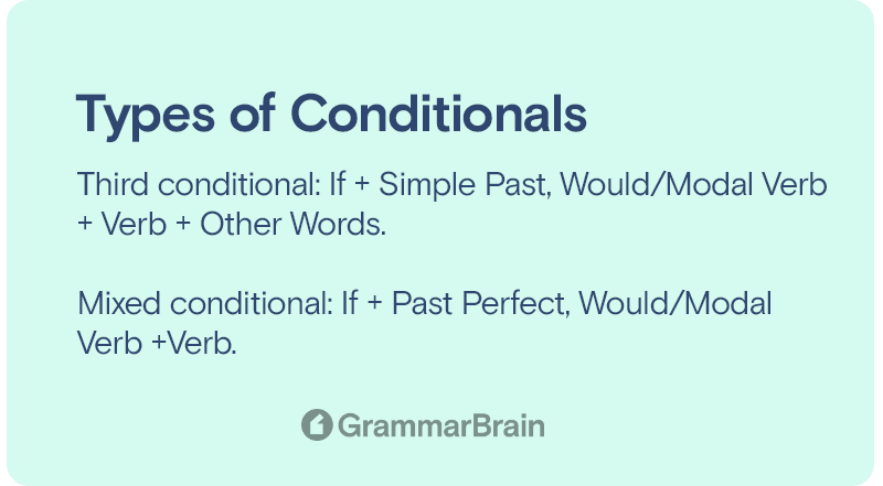 Conditionals