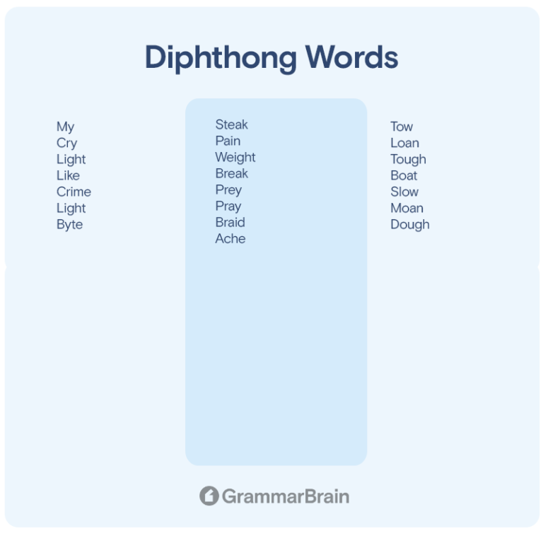 what-is-a-diphthong-definition-examples-word-list-grammarbrain