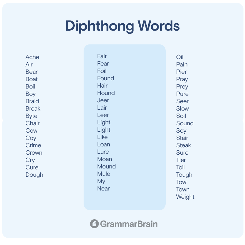 Diphthong words