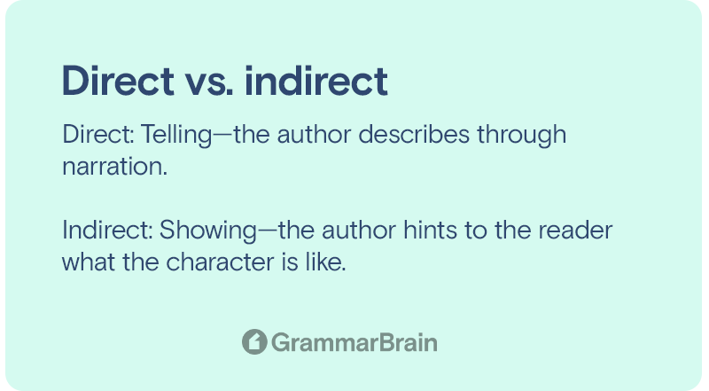 Direct vs. indirect characterization