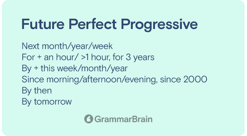 understanding-future-perfect-progressive-tense-definition-and-examples-grammarbrain