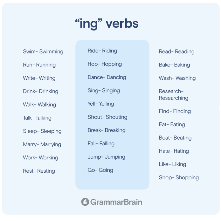 All ing Verbs List Examples Grammar GrammarBrain