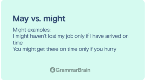 May Vs Might (Which To Use, Grammar, Examples) | GrammarBrain