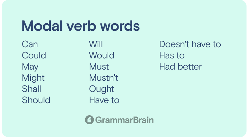 Modal verb words