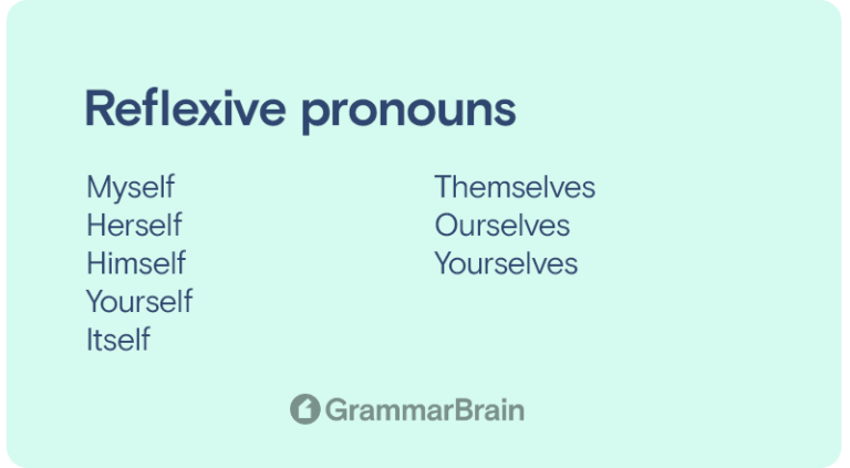 Understanding Reflexive Pronouns Definition Examples Word List Grammarbrain 