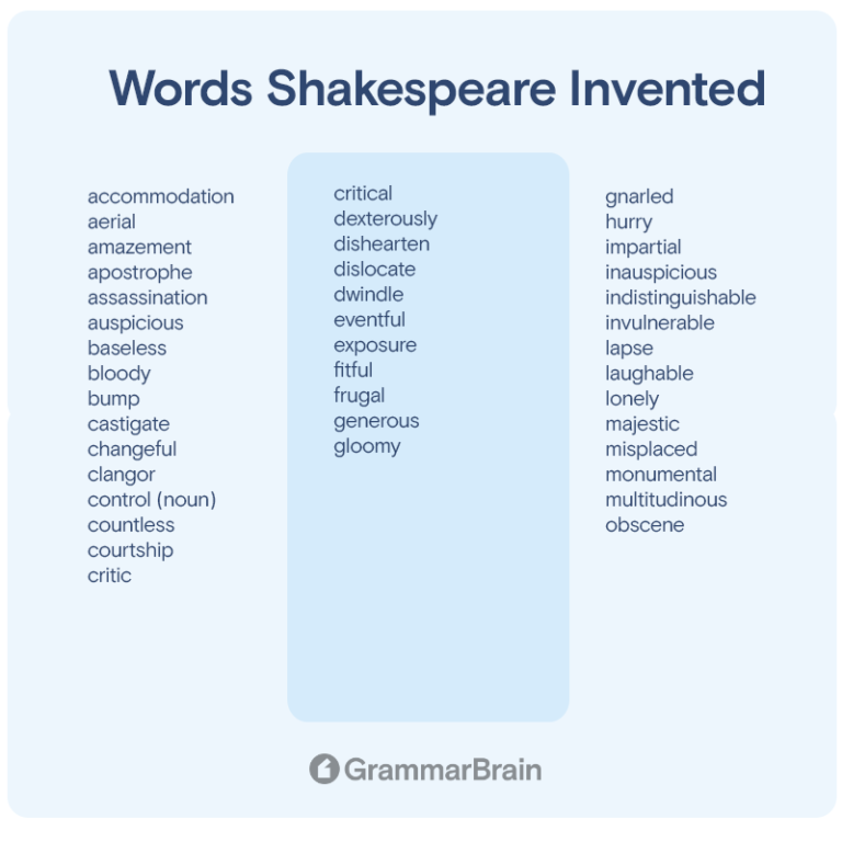 all-words-shakespeare-invented-or-influenced-grammarbrain