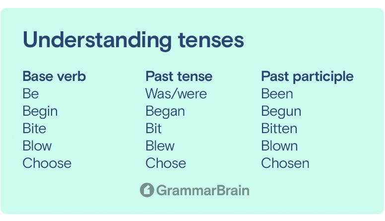 past tense for search